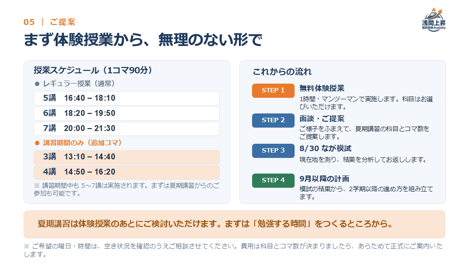 授業スケジュールと今後の流れの提案スライド