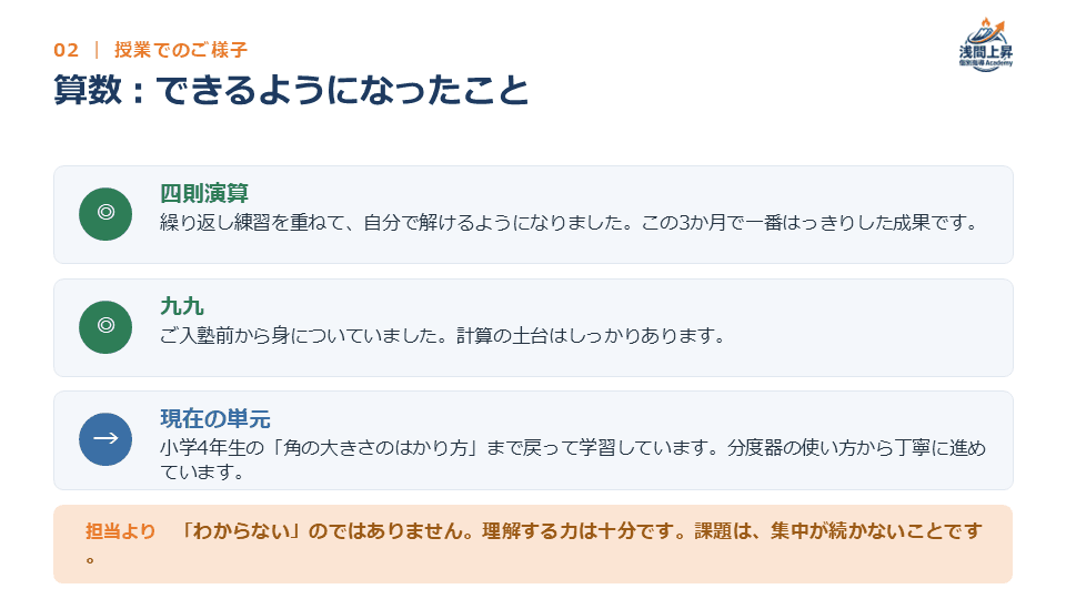 授業での様子をまとめた保護者面談スライド