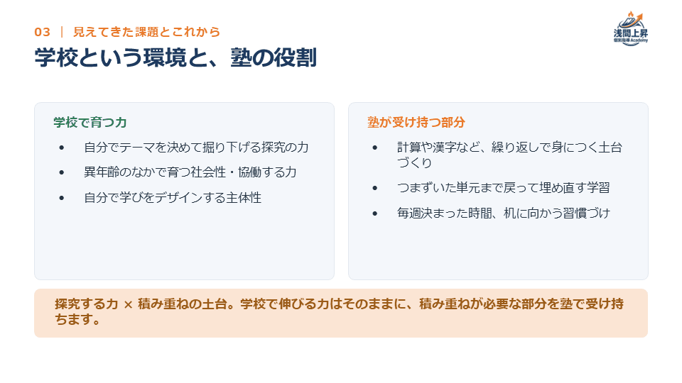 学校と塾の役割分担を説明するスライド
